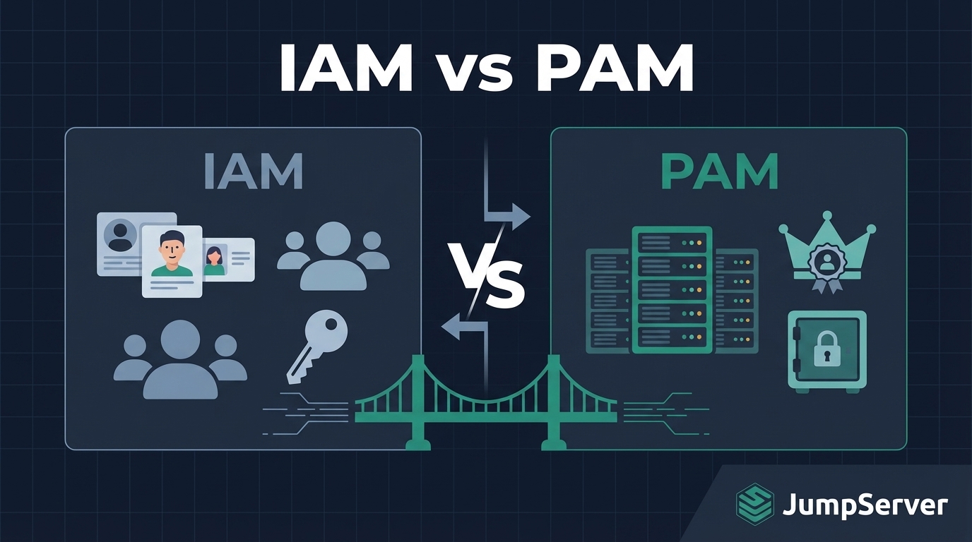Difference Between IAM and PAM: A Complete Security Guide