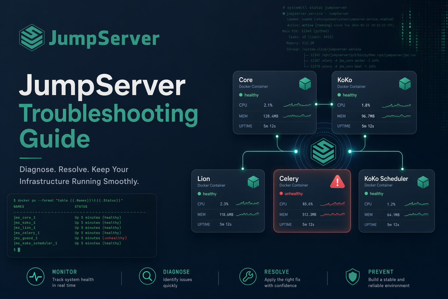 JumpServer Troubleshooting Guide: Fix Core, Login, and Component Errors
