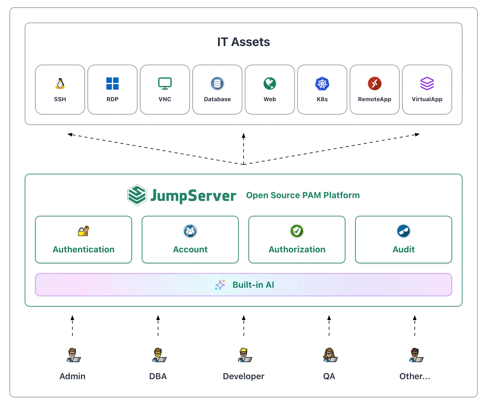 jumpserver_v4_architecture.webp