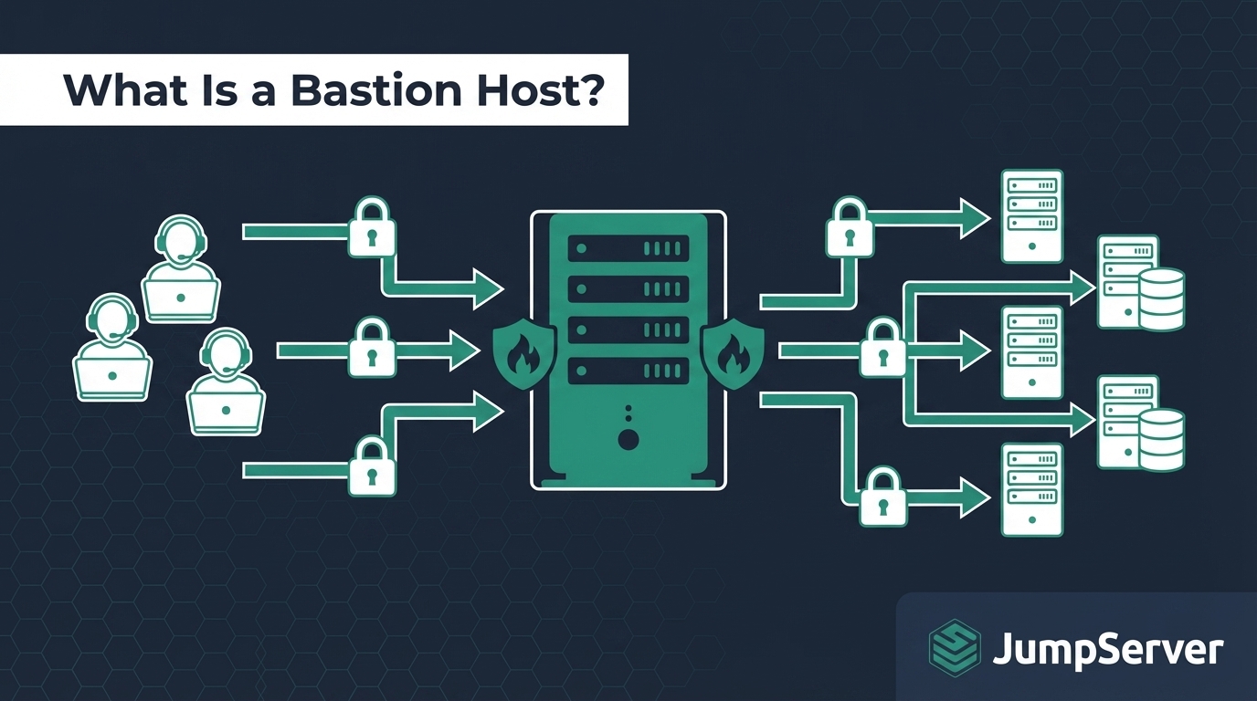 What Is a Bastion Host? Architecture, Security Best Practices, and Complete Setup Guide